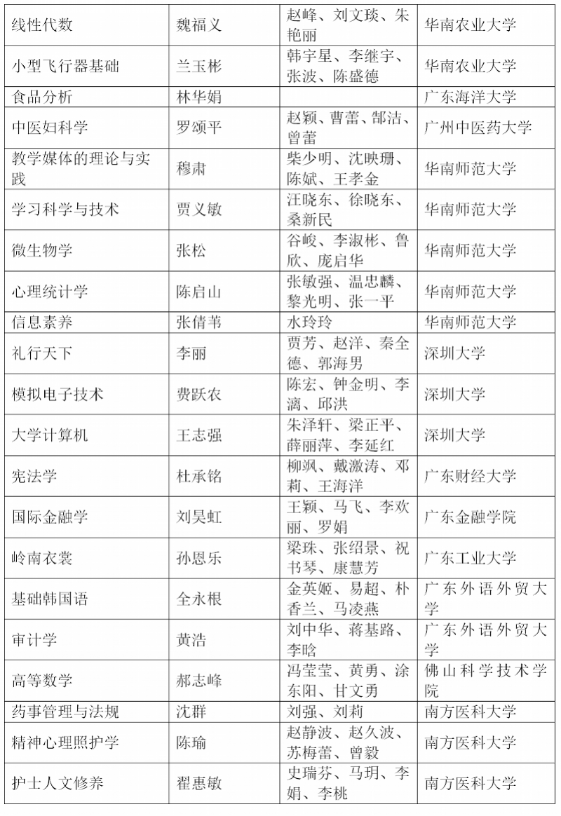 课程表|@广东本科生：国家级一流“课程表”来了，有你上过的课吗？