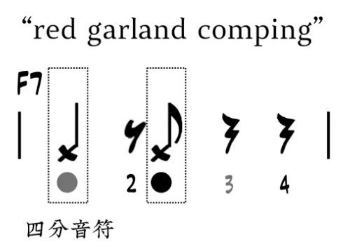 曲谱如何标节奏_节奏盒子曲谱(2)