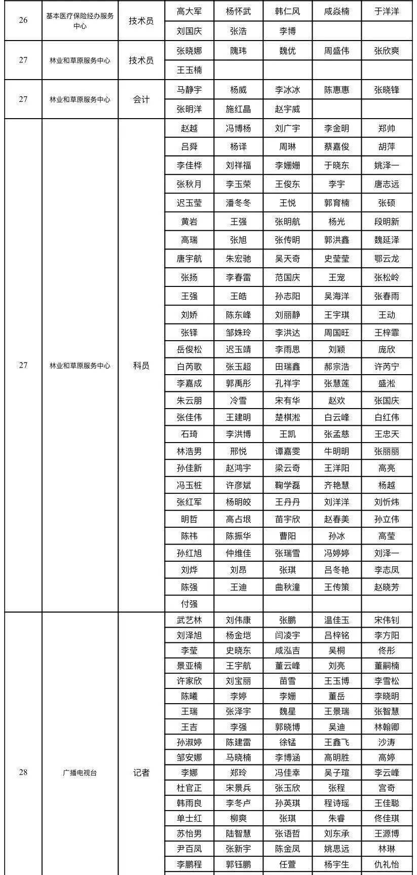 绥棱人口_绥棱开展 万人端午踏青城 喜看绥棱新变化 活动