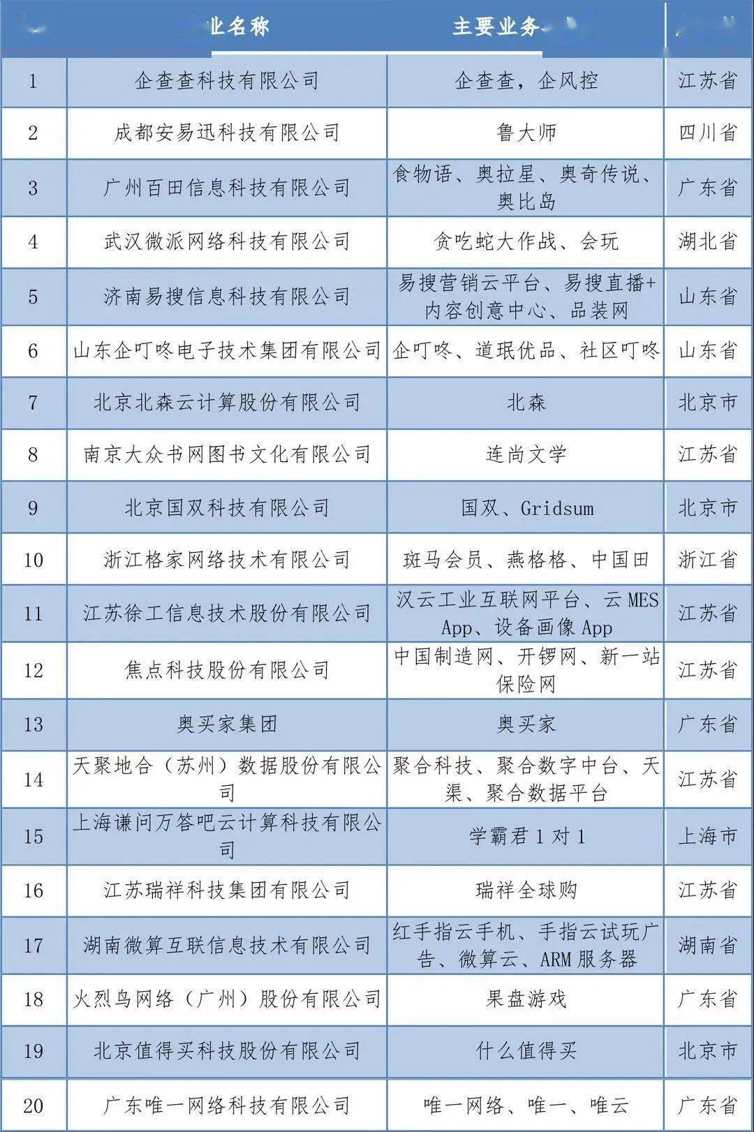 大连2020gdp企业纳税_重磅 2020年台州纳税百强企业榜单出炉