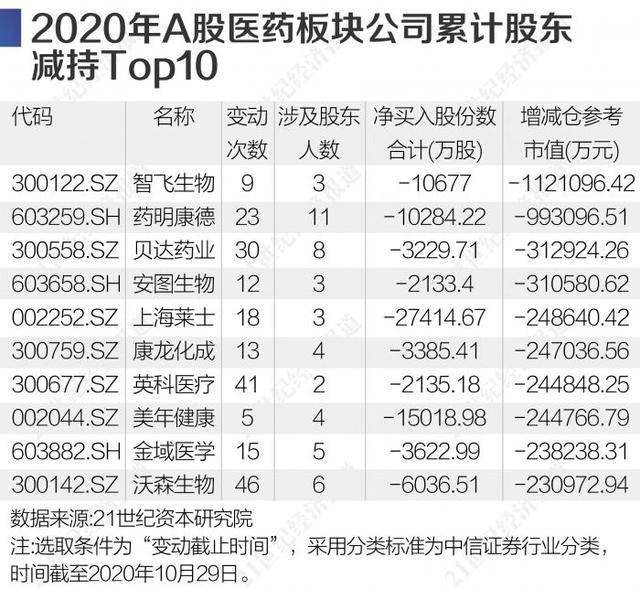 疫苗公司排名_保护伞公司疫苗图片(3)