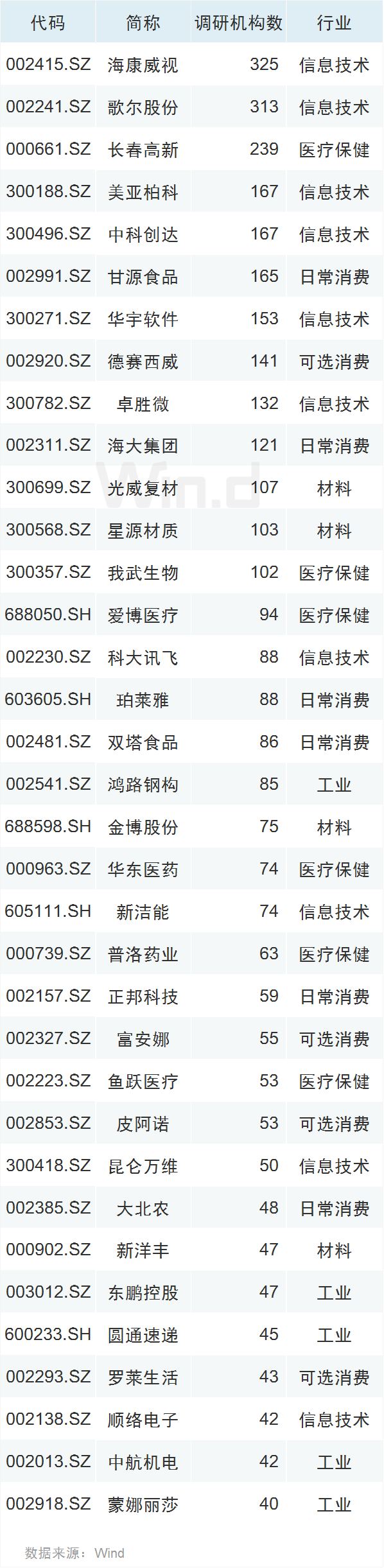 股东|最惨暴跌近40%！10月十大熊股来了，近28万股东踩雷，11月A股有哪些投资机会？（附个股名单）