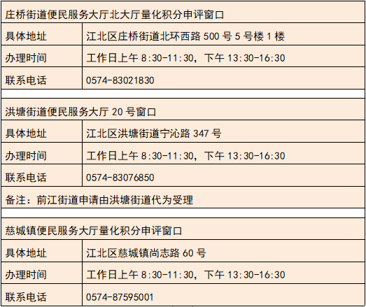 宁波人口查询_宁波风玫瑰图查询(2)