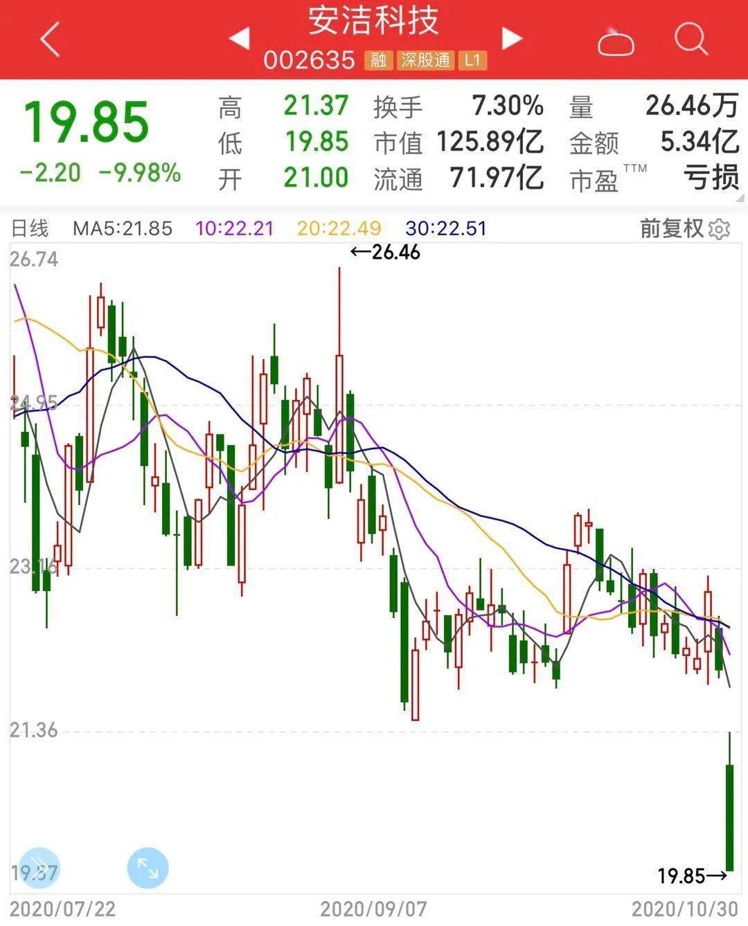 白马股|白马股闪崩机构砸盘？四季度机构＂落袋为安＂操作发威，A股进入时间换空间阶段