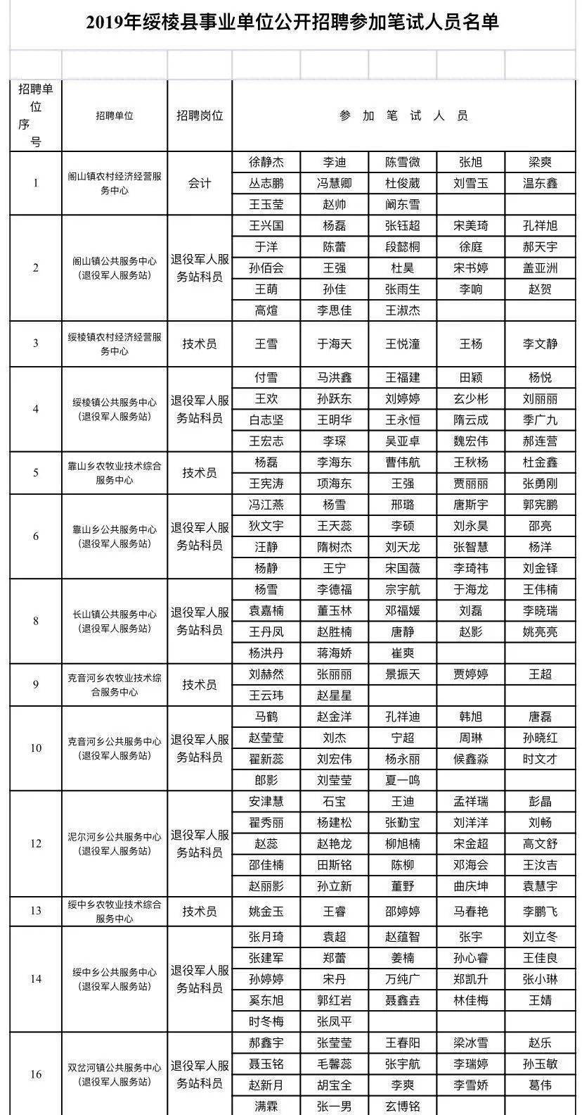 绥棱县人口_绥棱县公安局图片