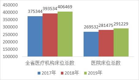 每千人口床位数怎么算_我国医疗卫生机构基础设施呈上升趋势(2)