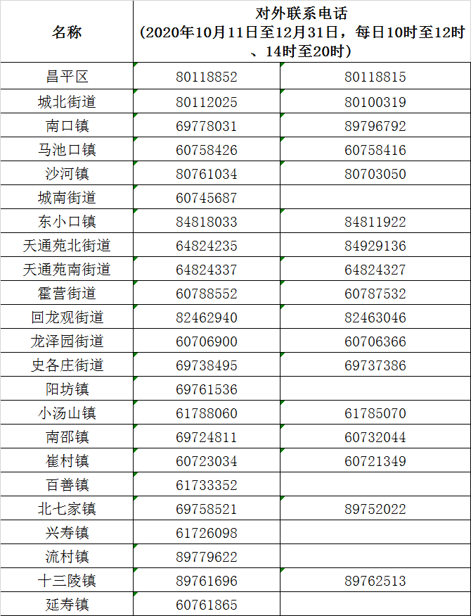 没见到人口普查员_人口普查员