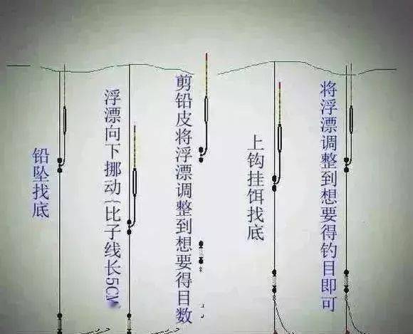钓鱼怎么调漂能做到一钩躺底,一钩触底?一招简单的三步调漂法