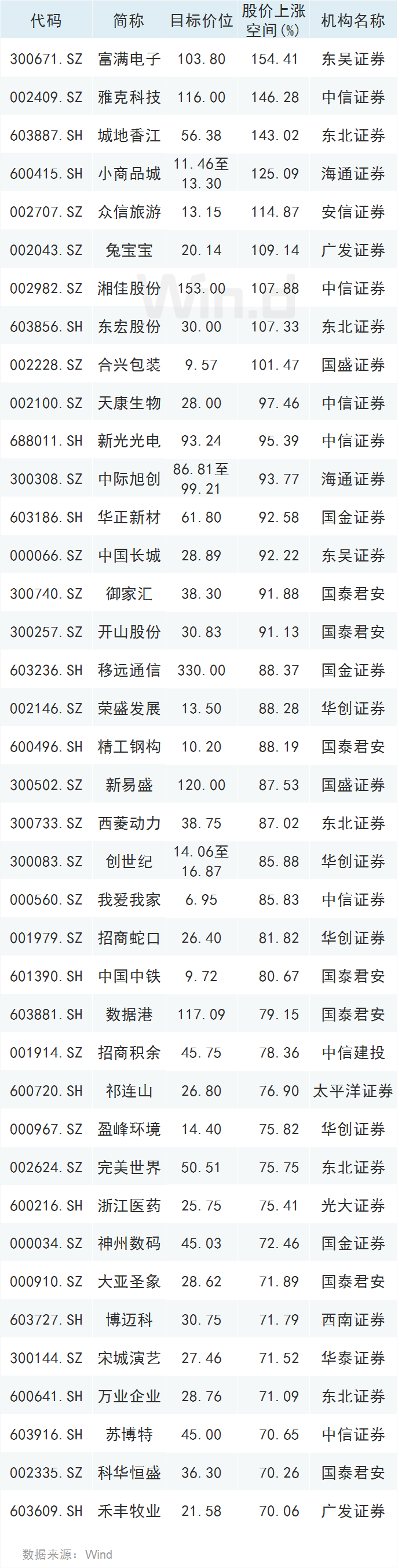 股东|最惨暴跌近40%！10月十大熊股来了，近28万股东踩雷，11月A股有哪些投资机会？（附个股名单）