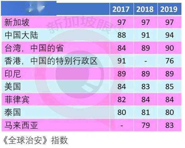 全球治安排名_全球旅行治安风险地图