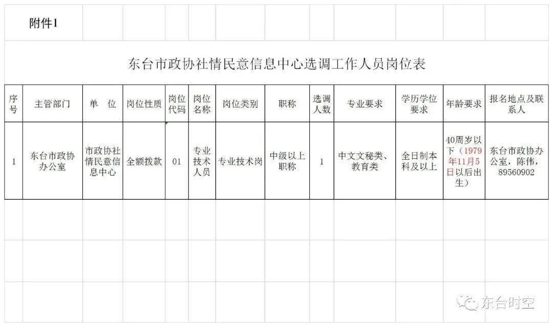 东台市历年人口数量_东台市地图(2)