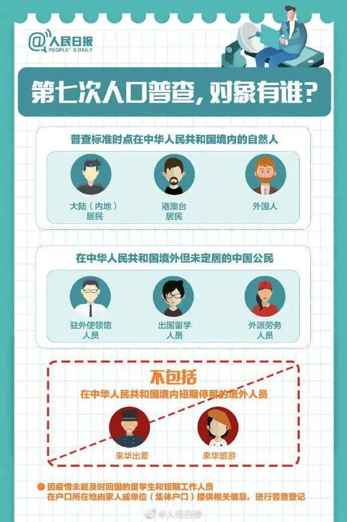 人口普查开始入户_人口普查入户图片