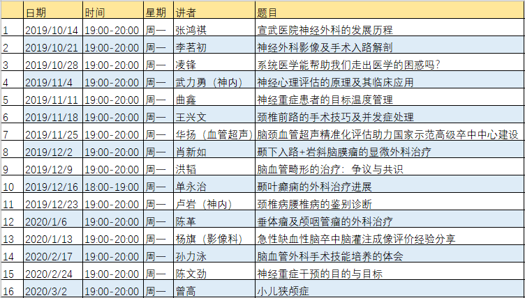 夜校课程表2月17日起,每周一晚19:00-20:00线上夜校播出时间点击公众