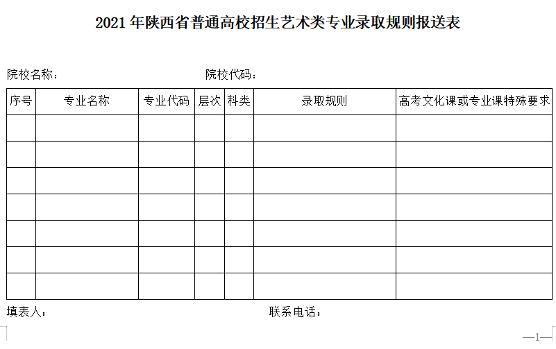 2021年陕西高考艺考招生政策发布!事关填报志愿,录取规则,专业目录.