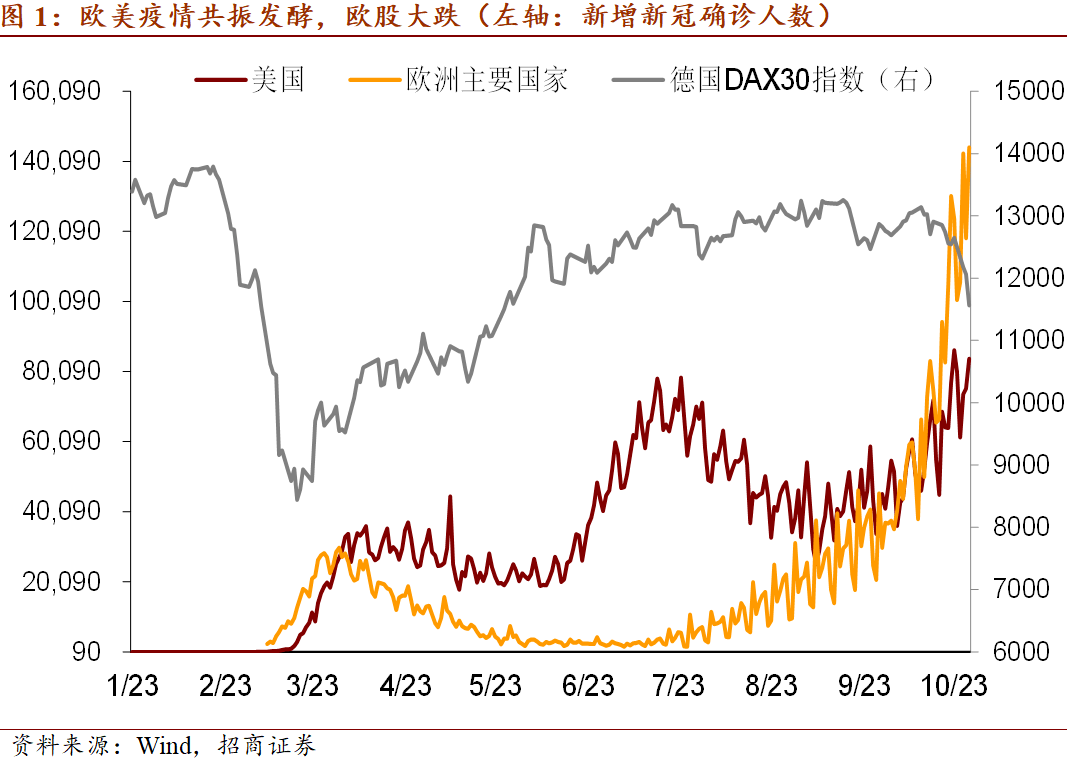 中美两国经济总量gdp对比_中美gdp总量对比2020(2)