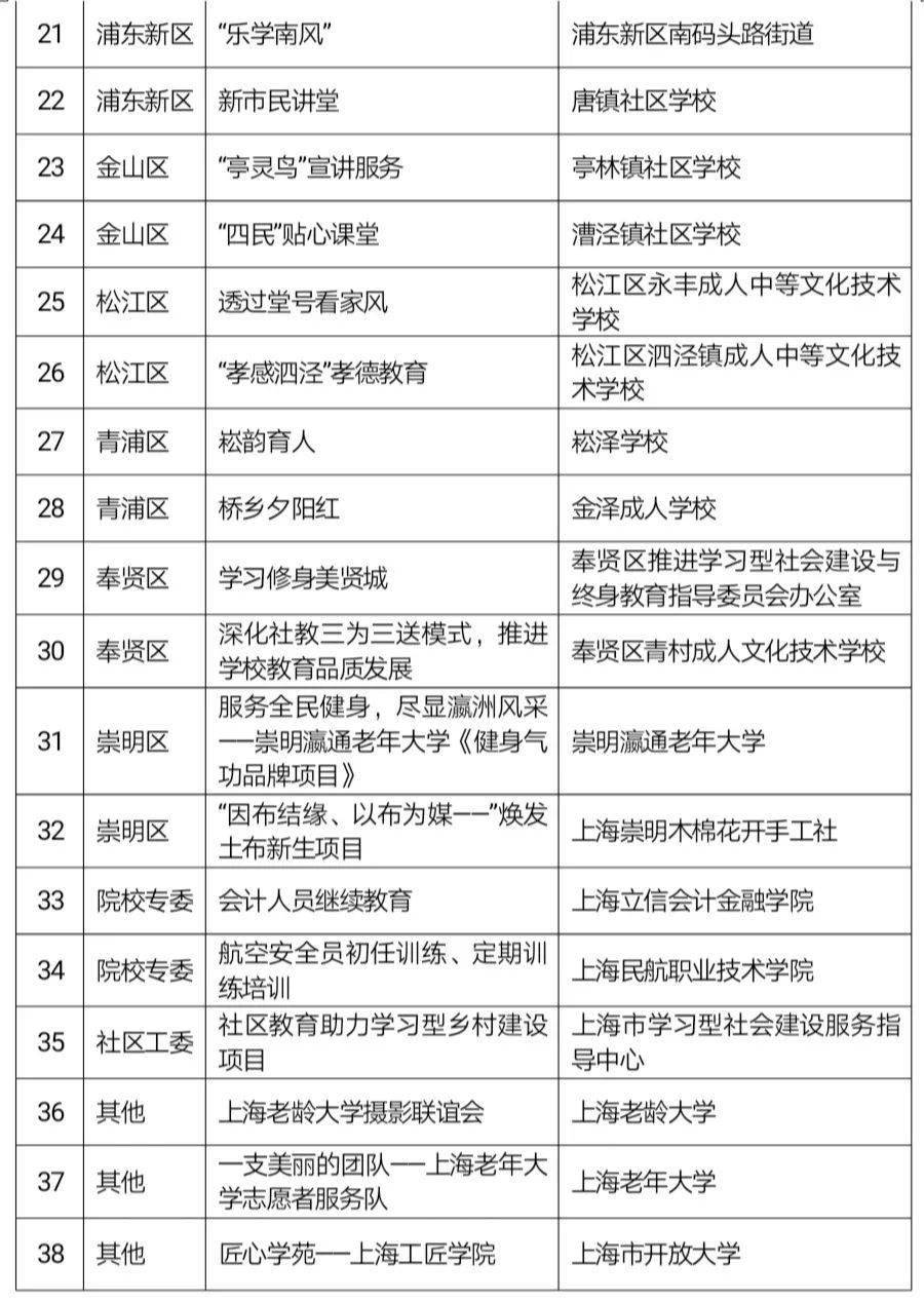 上海姓排名_上海大学排名(3)