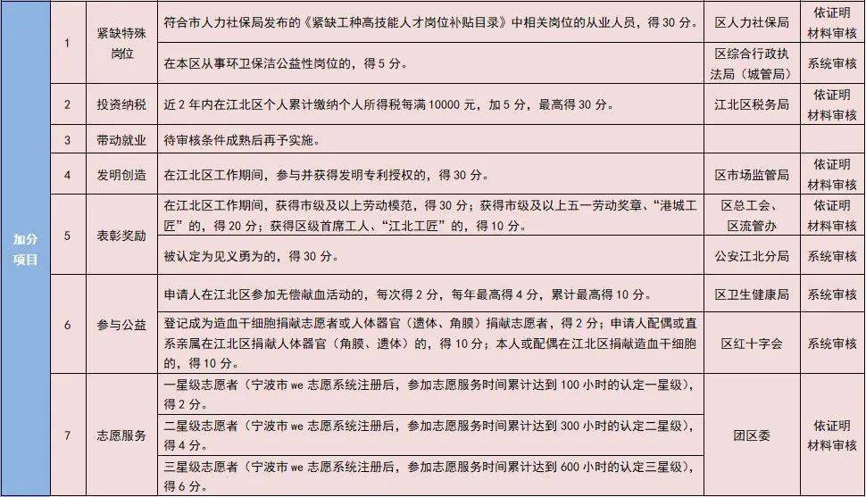 各省流动人口排名_各省人口排名