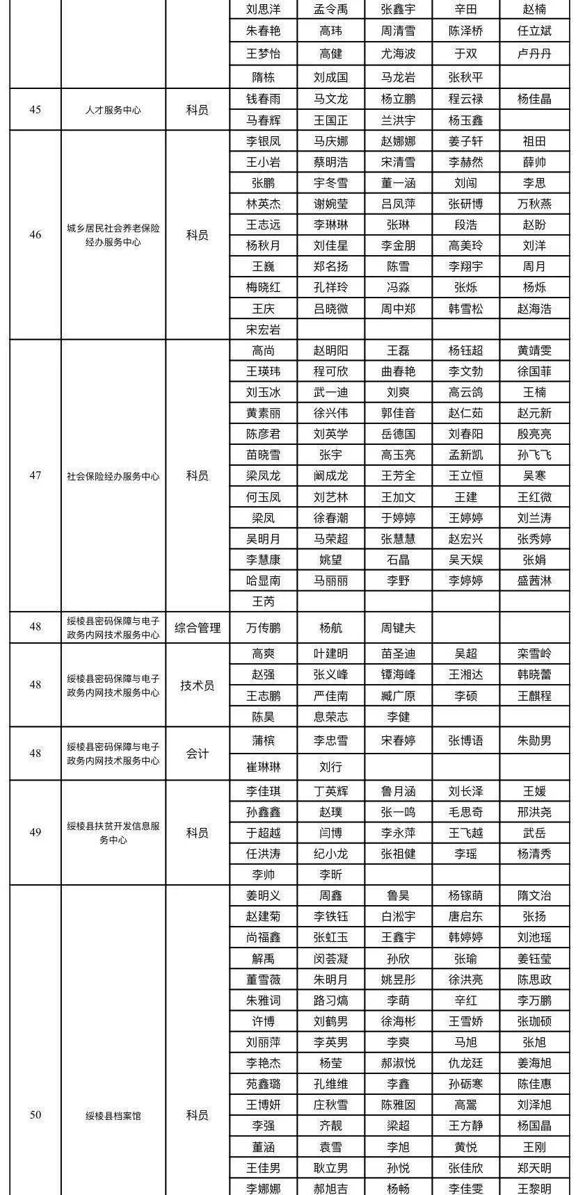 绥棱县人口_黑龙江这个城市设立地级市近20年,给人感觉还是大县城模样