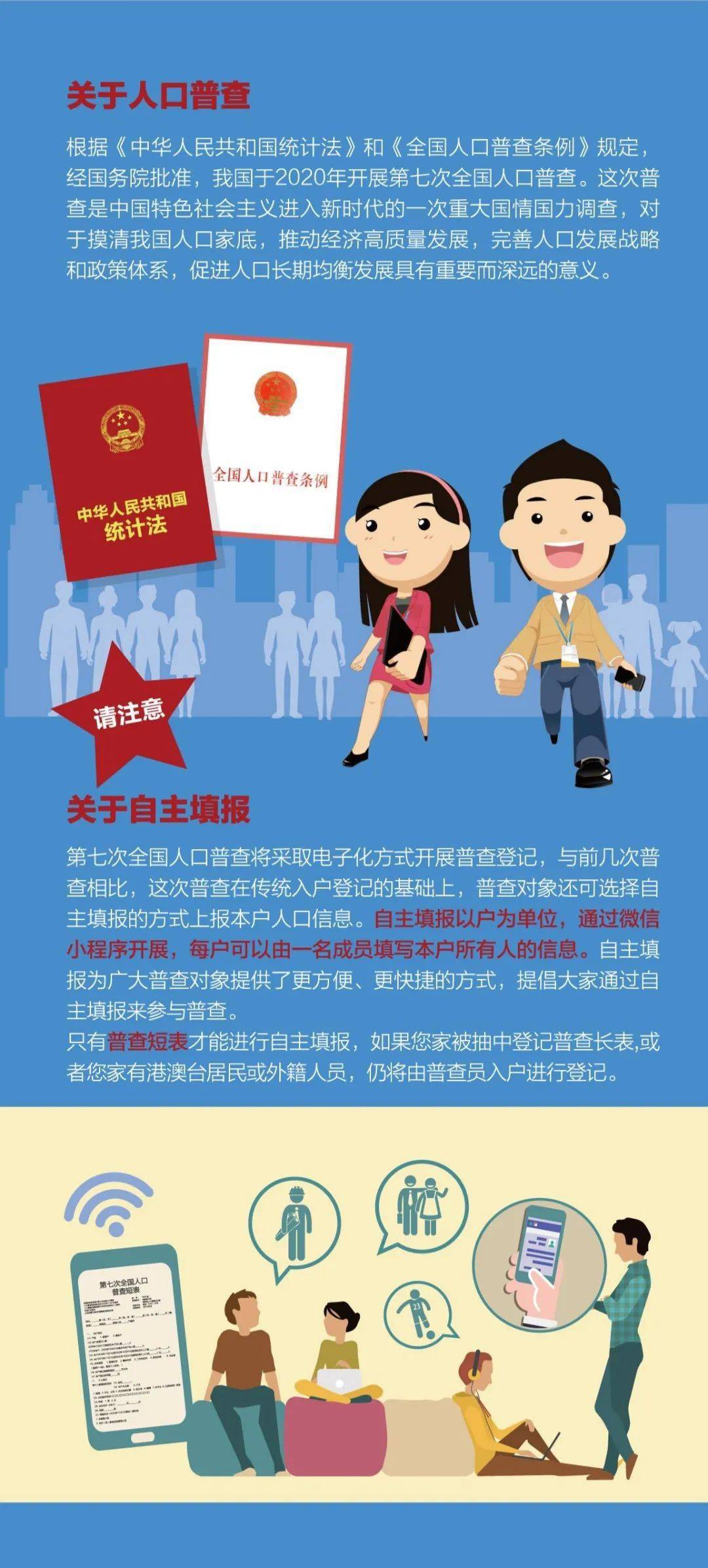 人口普查需要公民做什么_什么是人口普查