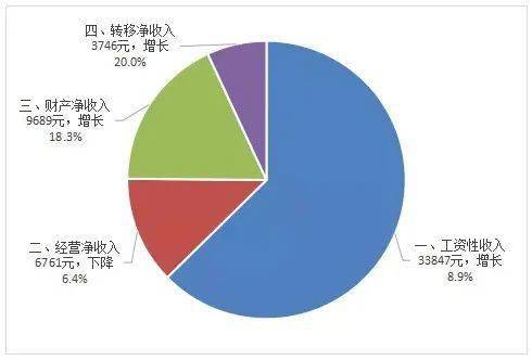 佛山 人均收入_佛山地铁