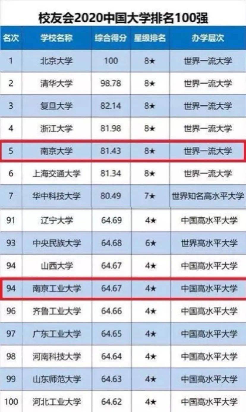 南邮排名_南邮录取通知书图片(2)