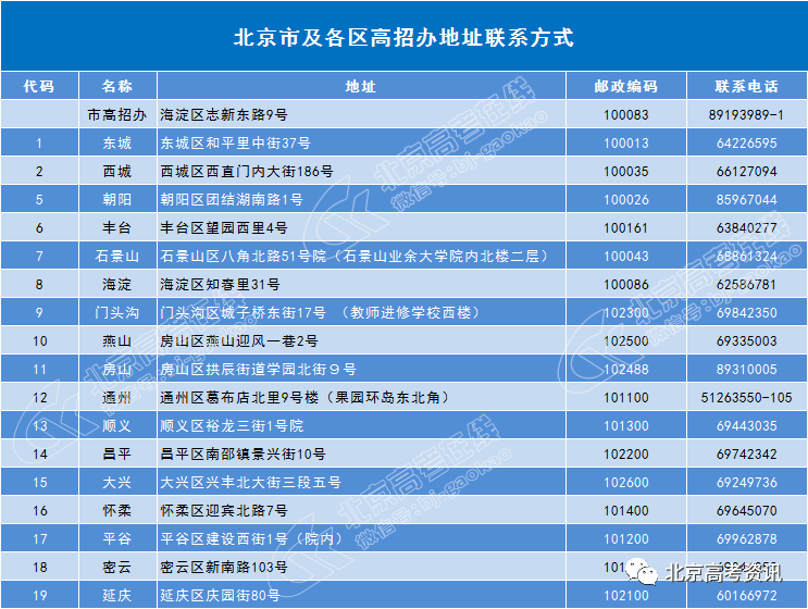 北京有多少人口2021_北京今年将新建多所学校 快看看有没有你家门口的 北京重(2)