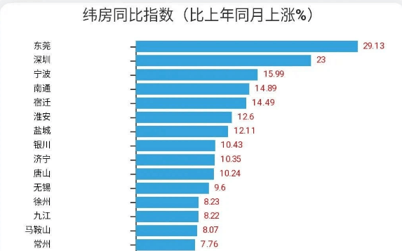 今年九江市城市gdp_江西2018全年GDP已出,上饶在本省排名如何(3)