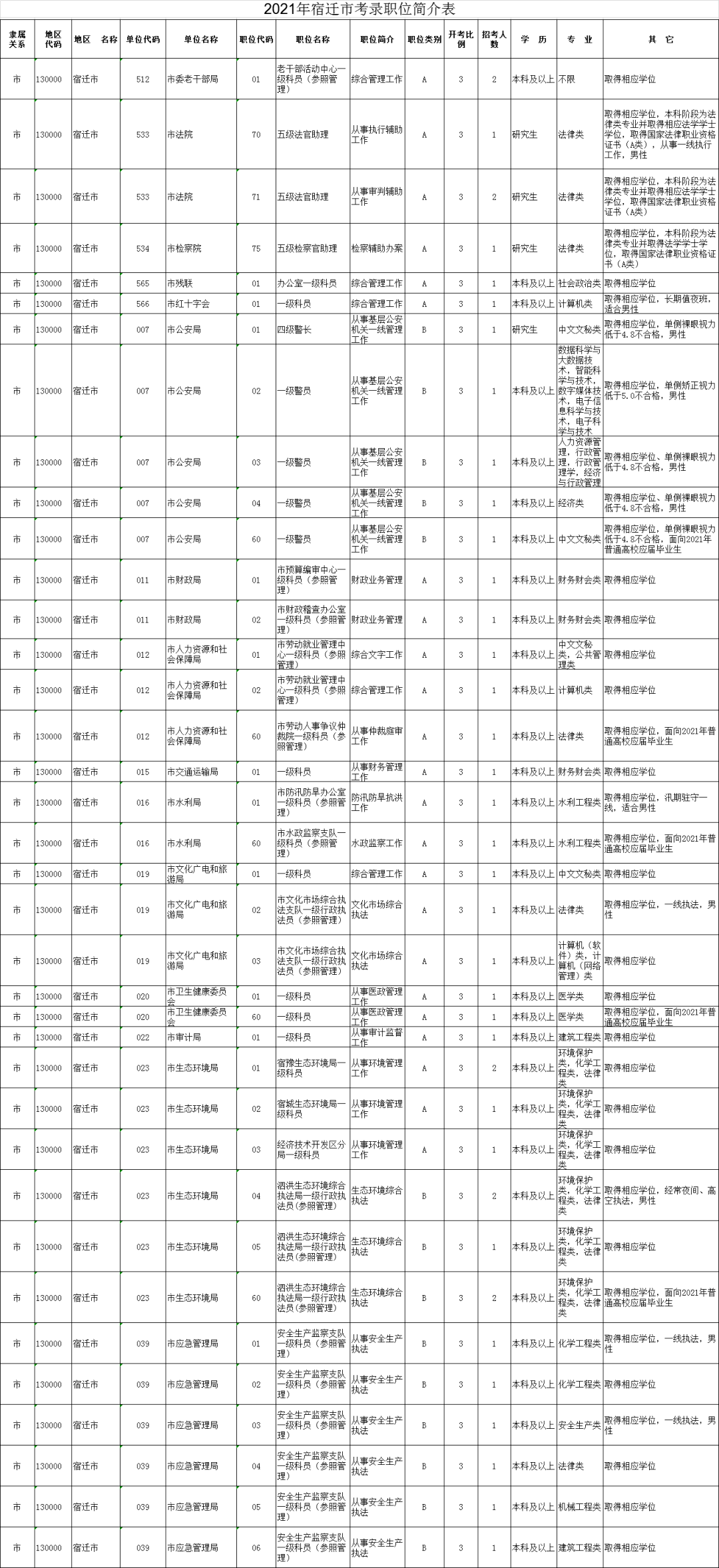 泗洪人口2021_泗洪世纪公园照片(2)