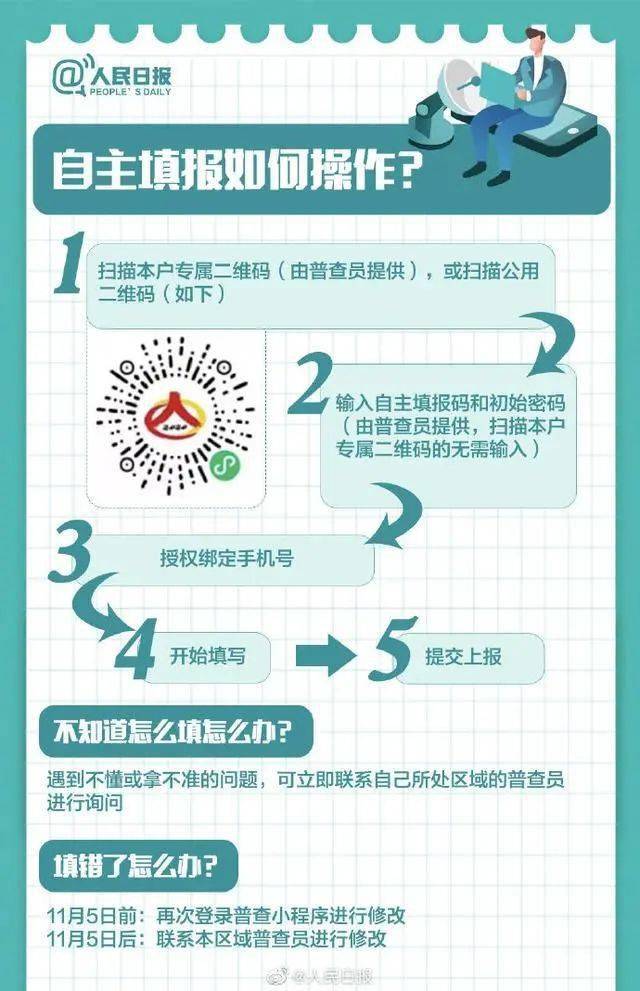 人口普查登记开始_普查人口登记表格图片(3)