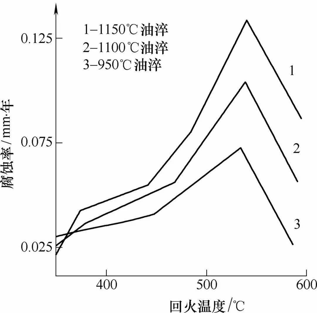 淬火对韧性有什么影响 (淬火对韧性有影响吗)