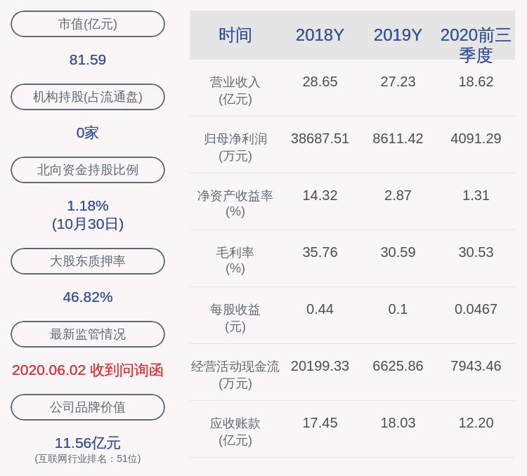 部分股份|汉得信息：实控人陈迪清、范建震解除质押3119万股，质押3261万股