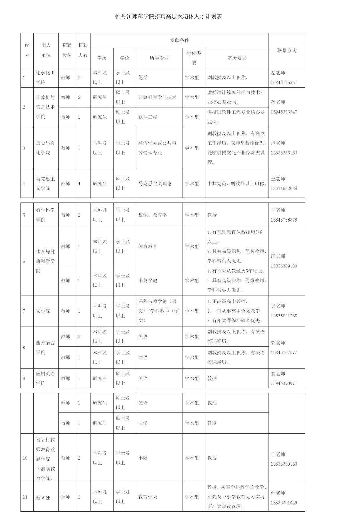 牡丹江常住人口2020_常住人口登记表(2)