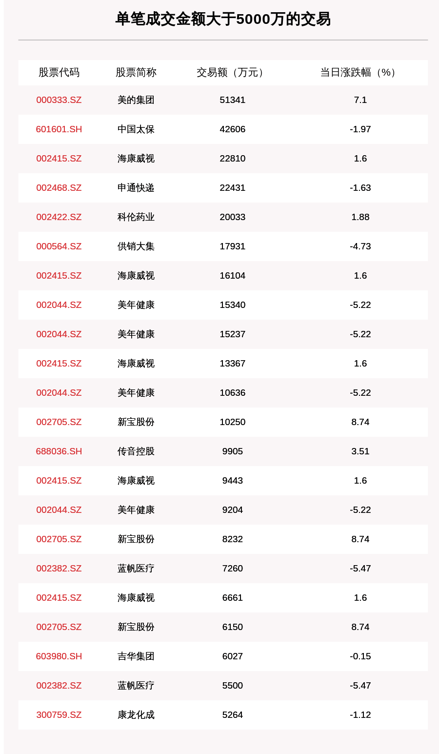 沪深两市|透视大宗交易：11月2日共成交144笔，海康威视成交7.06亿元