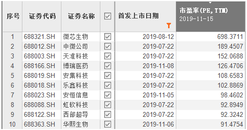 和林科技闯关科创板:股东4000万相助 估值和净利润含水? (图4)