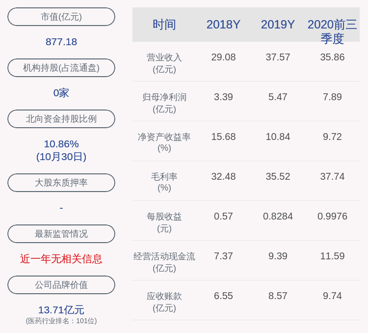 持股|康龙化成：持股5%以上股东君联闻达及其一致行动人已减持931万股，减持比例达到1%