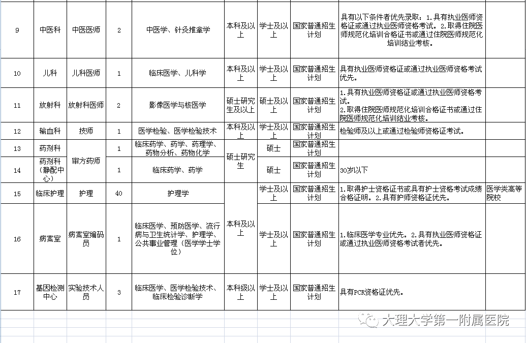 经济总量和管理人口 核定编制_人口普查(3)