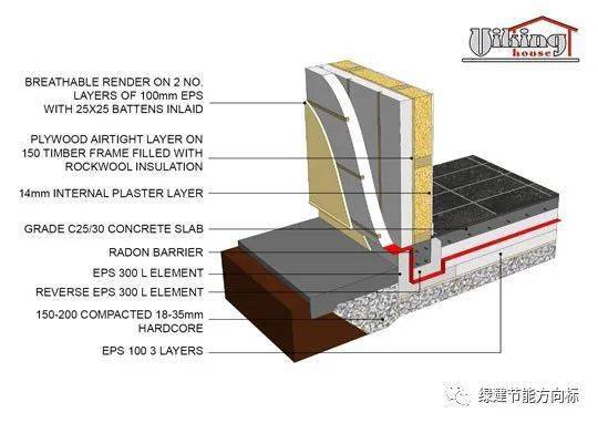 被动房底板保温及热桥的解决策略,你未必见识过