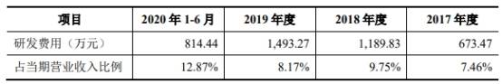 单价|安杰思产品单价连降商标权存隐患 笼召回阴影外销滑坡