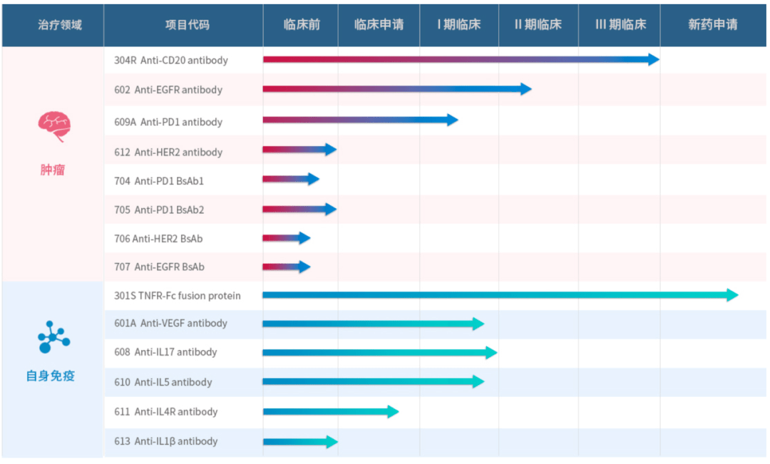 老鼠模拟人口实验_老鼠实验图片(2)