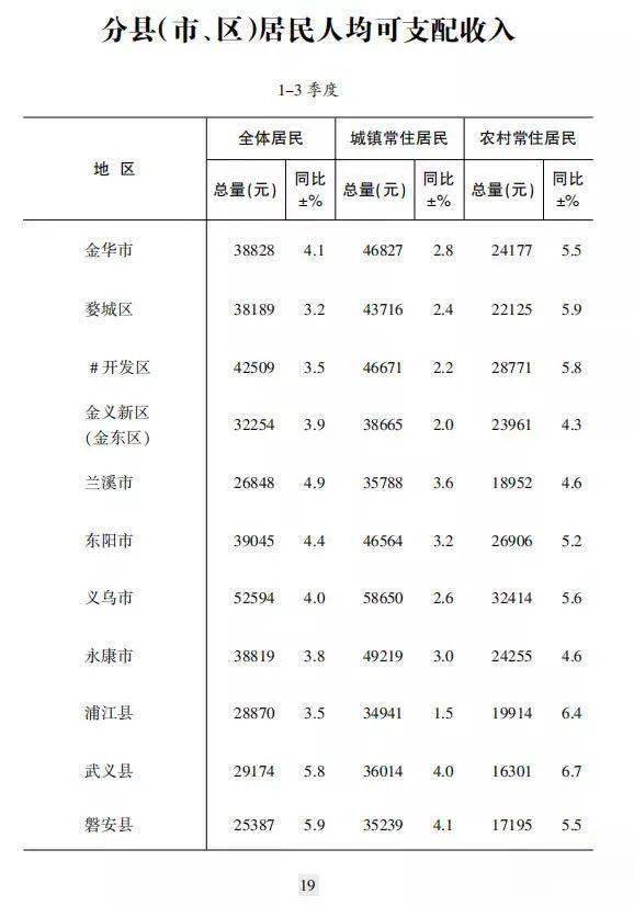 gdp永康_中国gdp增长图