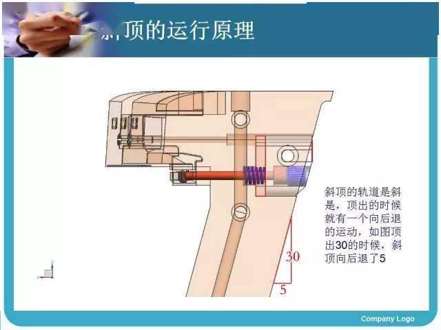 斜顶为什么要下顶针模具结构详细讲解