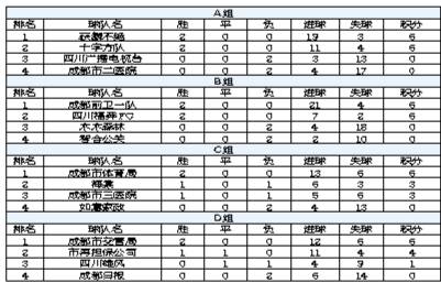 2020成都五城区人口_成都五城区划分地图(2)