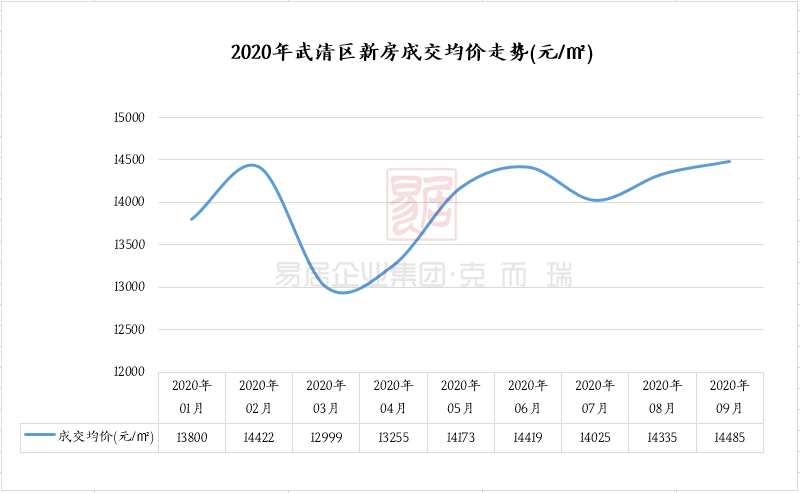 武清区为什么gdp高_2016上半年全国各省市GDP增速排名出炉,武清竟然这么厉害......(2)