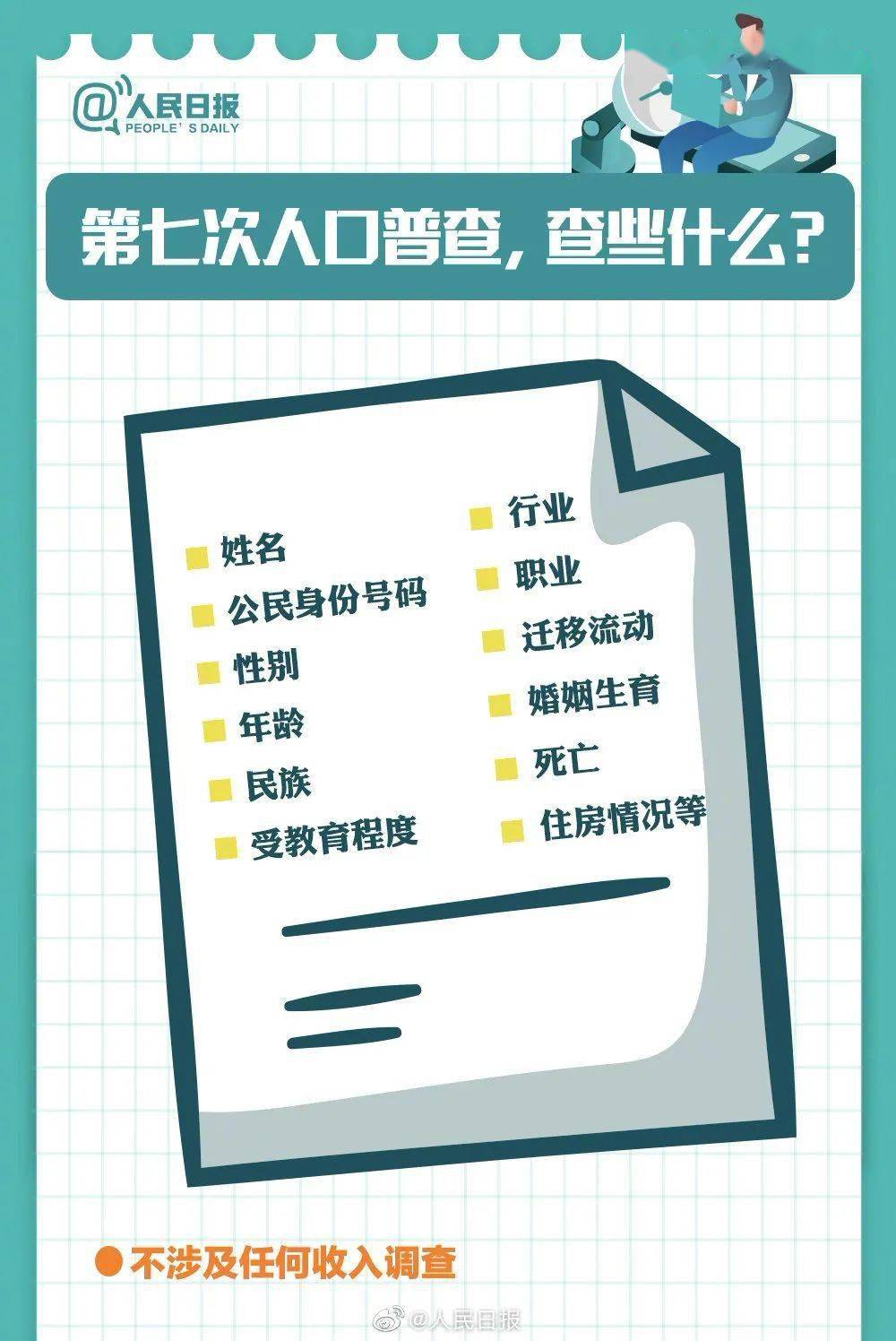 社区正式开展人口普查入户登记工作(2)