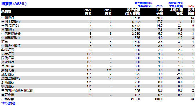 我国2020年第三季度G_2020第三季度手机销量