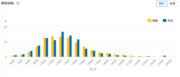 2021年1季度南宁市隆安县GDP_2021年一季度广西14市GDP情况 南宁排第几,谁垫底(3)