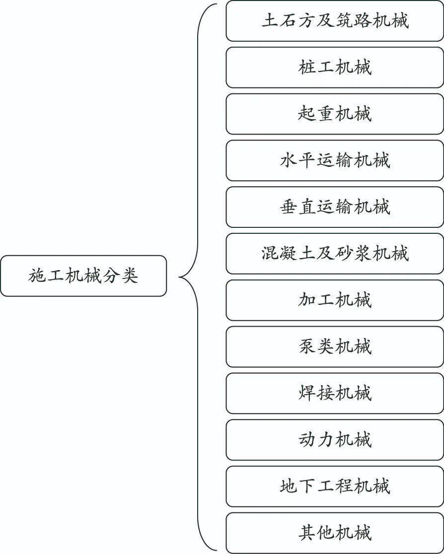gdp的两部门计算公式_桥架万能计算公式图(2)