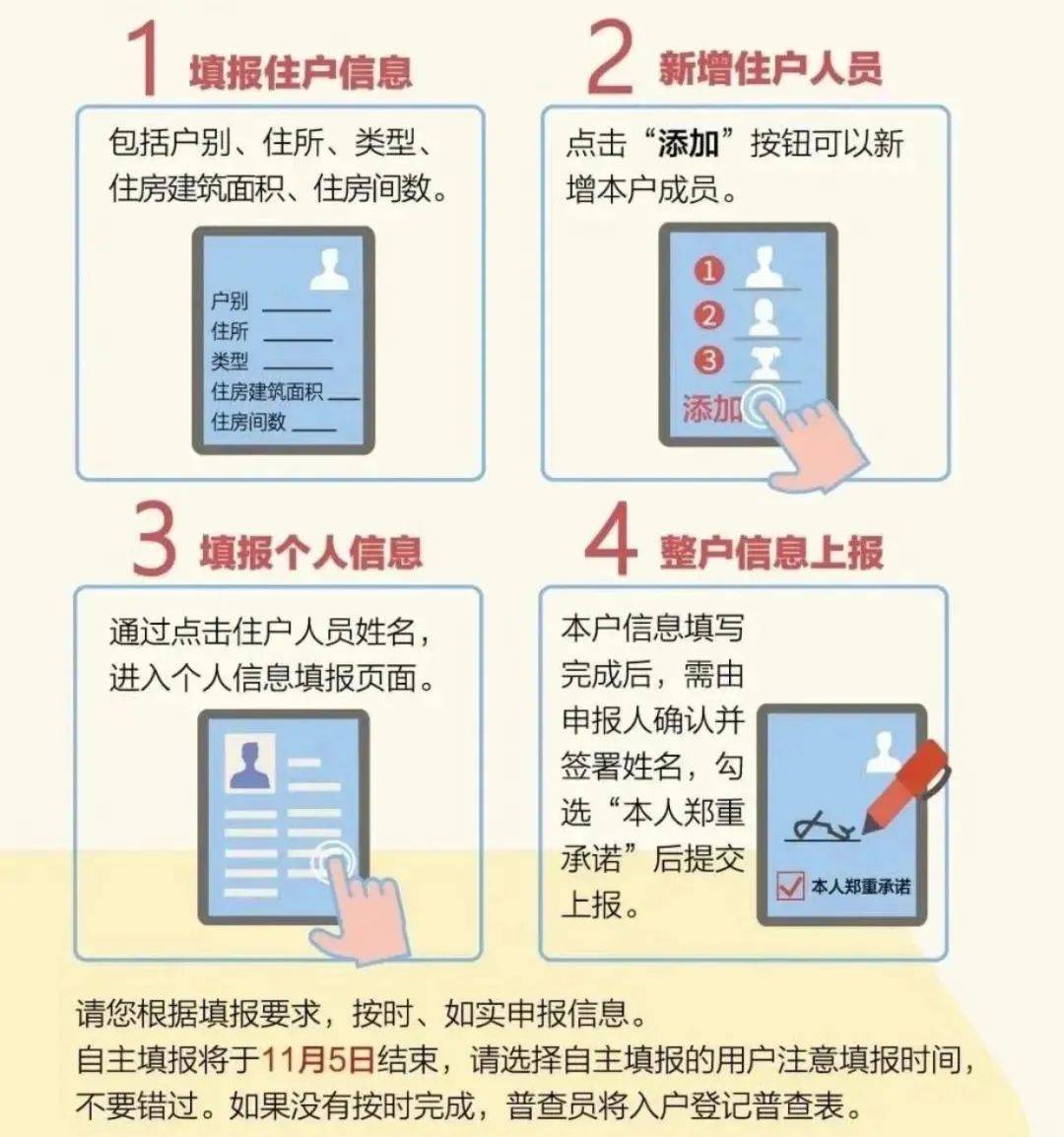 租过房子人口调查会问嘛_人口老龄化图片