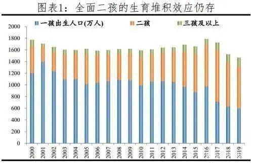 中国出生人口比2020_中国肥胖人口占比