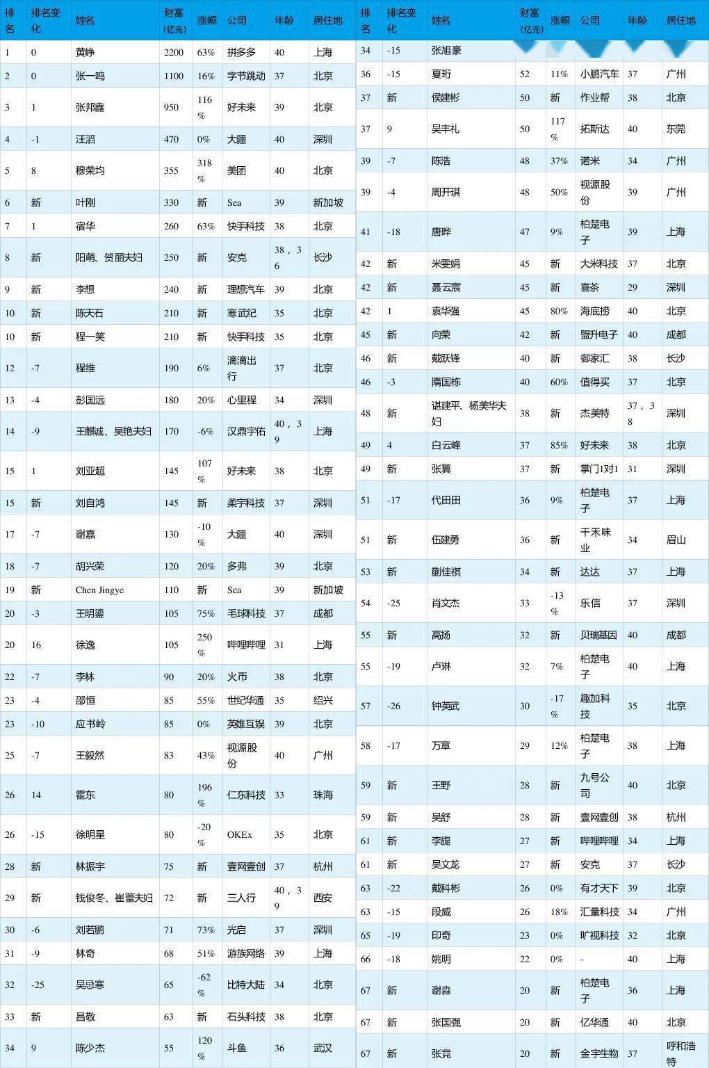 中国gdp第几位(3)